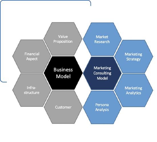 Marketing Consultancy Services